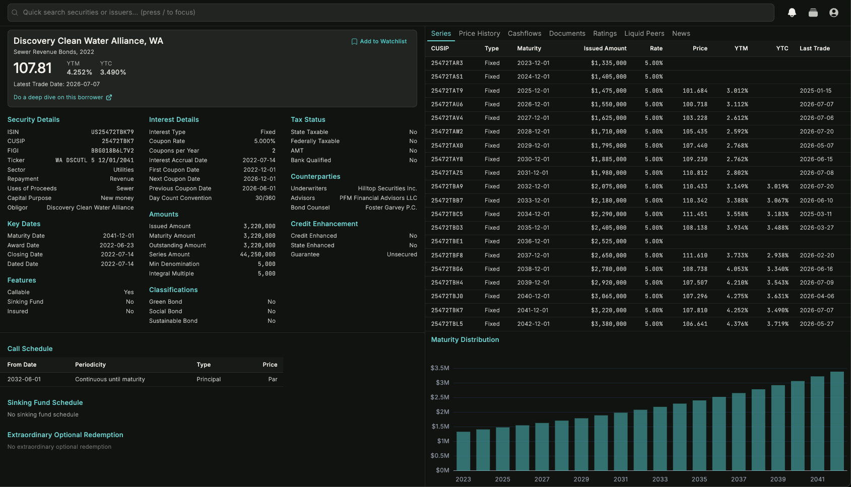 US Municipal Bond Screener