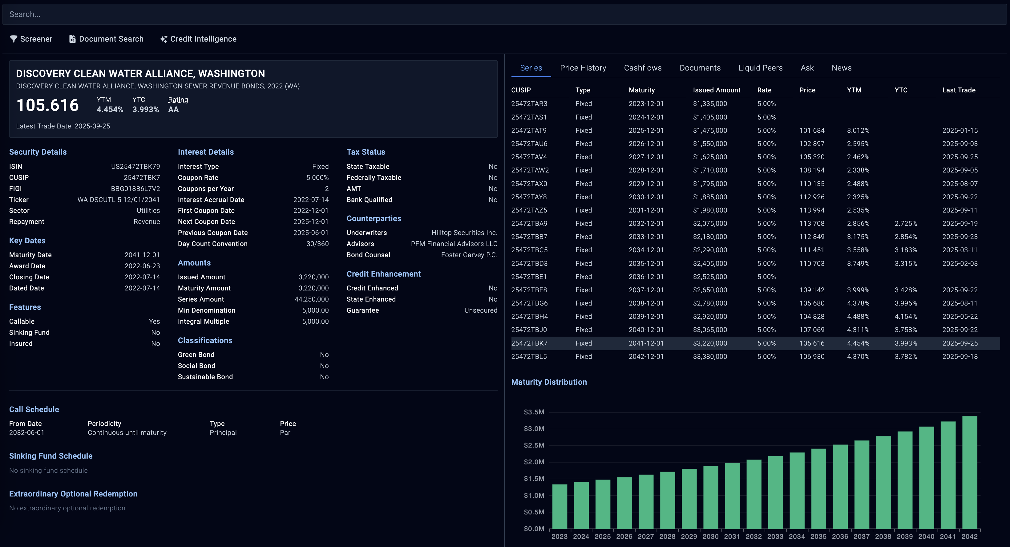 US Municipal Bond Screener